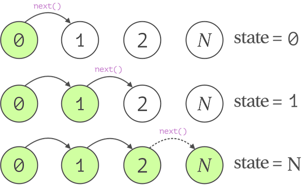 chain