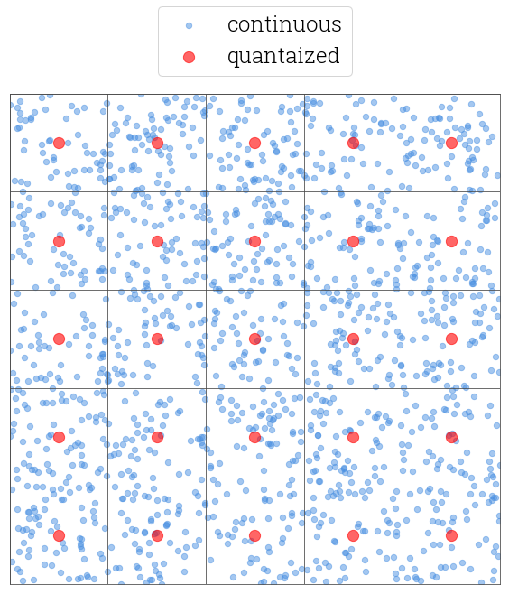 dots