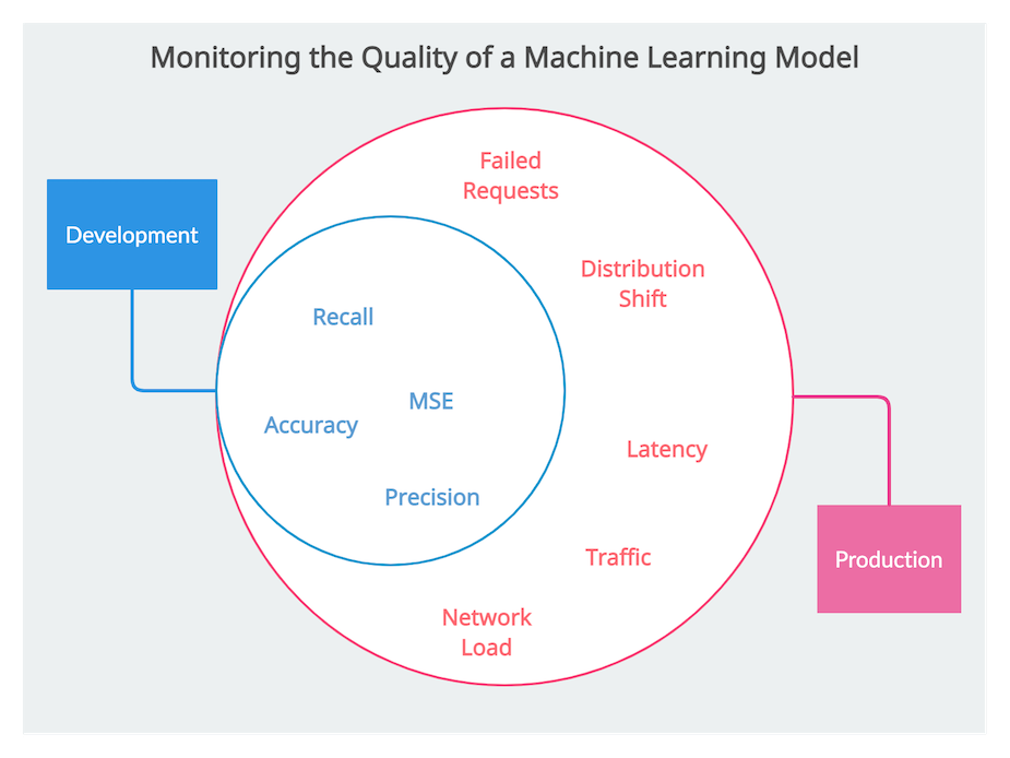 ml_monitoring